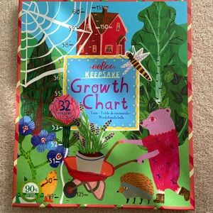 Unopened Growth chart